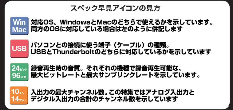 アイコン説明