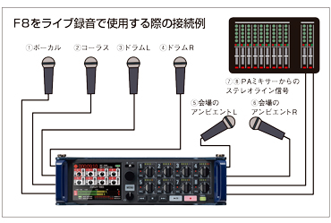 ズームのマイクカプセル
