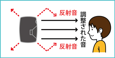リアパネル